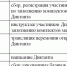 «Диктант Победы» – 2026 - Режевской политехникум